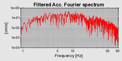 Plot-20160716-1578-1o51vi1-0