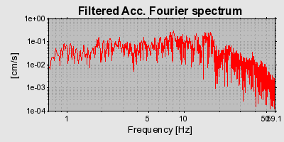 Plot-20160716-1578-4rmp9d-0