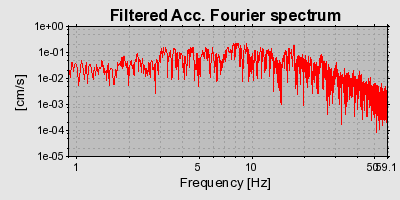 Plot-20160716-1578-xfs39-0