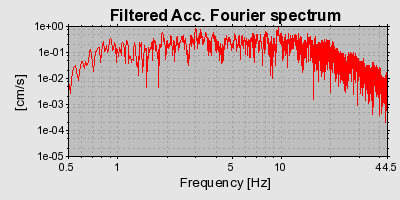 Plot-20160716-1578-dmep23-0