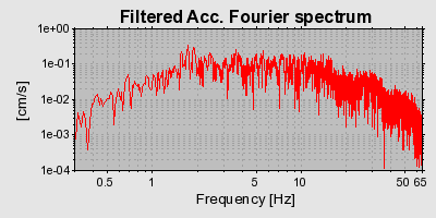 Plot-20160716-1578-1dc2049-0