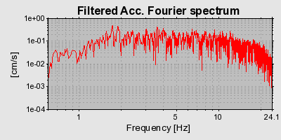 Plot-20160716-1578-sjodn5-0