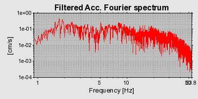 Plot-20160716-1578-go0f8r-0