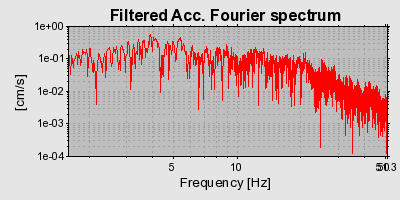 Plot-20160716-1578-drs3zt-0