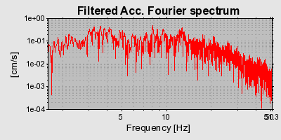 Plot-20160716-1578-aim241-0