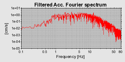 Plot-20160716-1578-ys2cpi-0