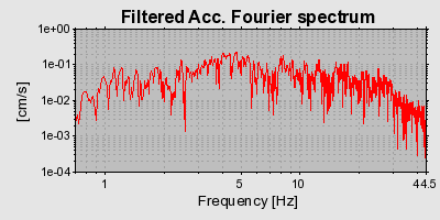 Plot-20160716-1578-1l68t0v-0