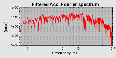 Plot-20160716-1578-18y3bvj-0