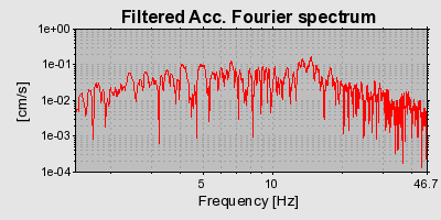 Plot-20160716-1578-111tato-0