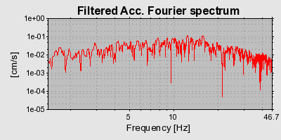 Plot-20160716-1578-1iir19f-0