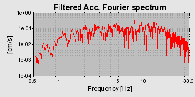 Plot-20160716-1578-1n29aer-0