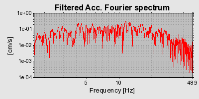 Plot-20160716-1578-z5wr9l-0