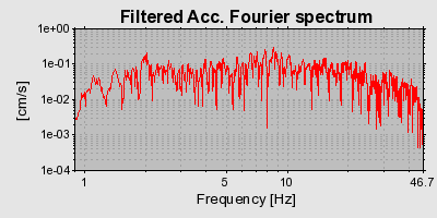 Plot-20160716-1578-1l008de-0