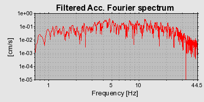 Plot-20160716-1578-uvrrq1-0