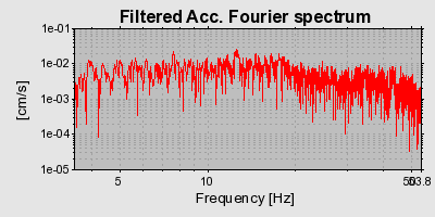 Plot-20160716-1578-nre8zz-0