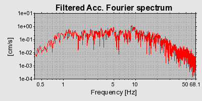 Plot-20160716-1578-n5egge-0