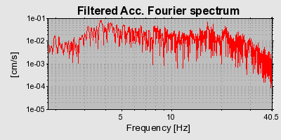 Plot-20160716-1578-13i4u4i-0