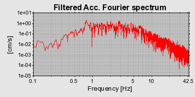 Plot-20160716-1578-qs457c-0