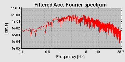 Plot-20160716-1578-h57sne-0