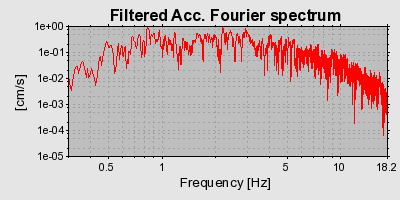 Plot-20160716-1578-yaxhej-0