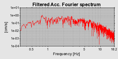 Plot-20160716-1578-13ae7nw-0