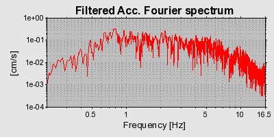 Plot-20160716-1578-10s24vy-0