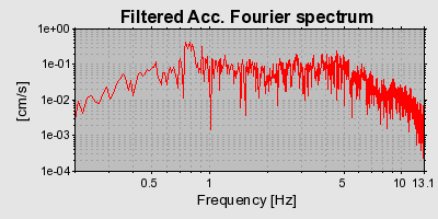 Plot-20160716-1578-kzo79h-0
