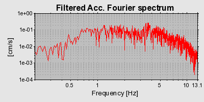 Plot-20160716-1578-2z84wc-0