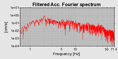 Plot-20160716-1578-43if90-0