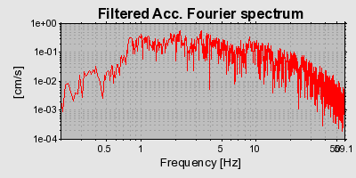 Plot-20160716-1578-hqy0r6-0