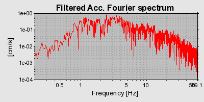 Plot-20160716-1578-mm3zwq-0