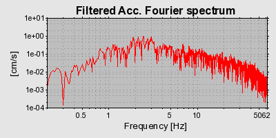 Plot-20160716-1578-mp1g5y-0