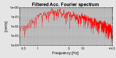 Plot-20160716-1578-kz8xac-0