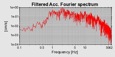 Plot-20160716-1578-18wreez-0