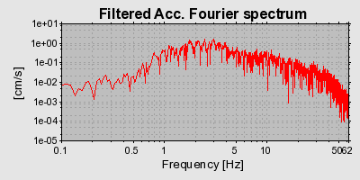 Plot-20160716-1578-16do82g-0