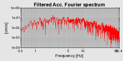 Plot-20160716-1578-1p0gygj-0