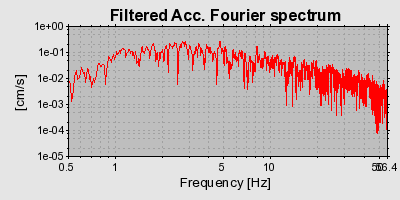 Plot-20160716-1578-a9gp21-0