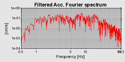 Plot-20160716-1578-fzkiit-0