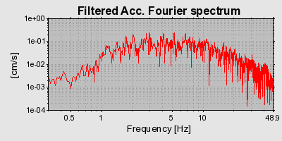 Plot-20160716-1578-t4o0az-0