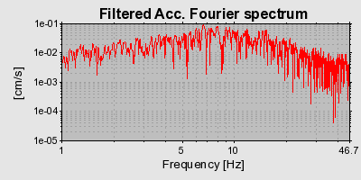 Plot-20160716-1578-fsz7df-0