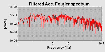 Plot-20160716-1578-u3z10b-0