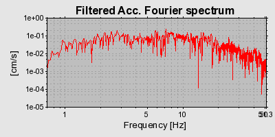 Plot-20160716-1578-9ppqd4-0