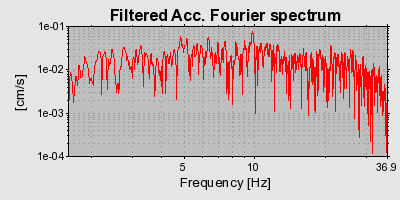 Plot-20160716-1578-1575dga-0