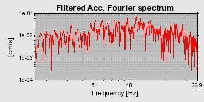 Plot-20160716-1578-aqsjxa-0