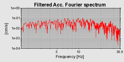 Plot-20160716-1578-2e1h1i-0