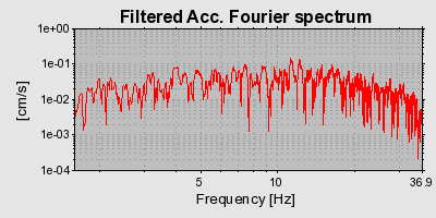 Plot-20160716-1578-1aw6q18-0