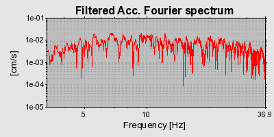 Plot-20160716-1578-h6mjor-0