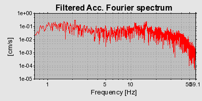 Plot-20160716-1578-1yey45x-0