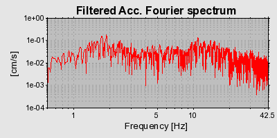 Plot-20160716-1578-sgdedm-0