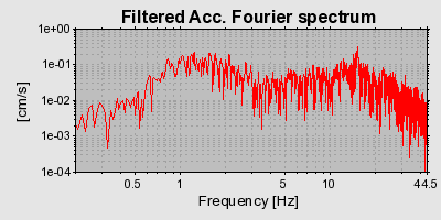 Plot-20160716-1578-k7tm0e-0